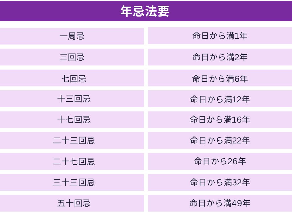 お布施 ダメ な 金額