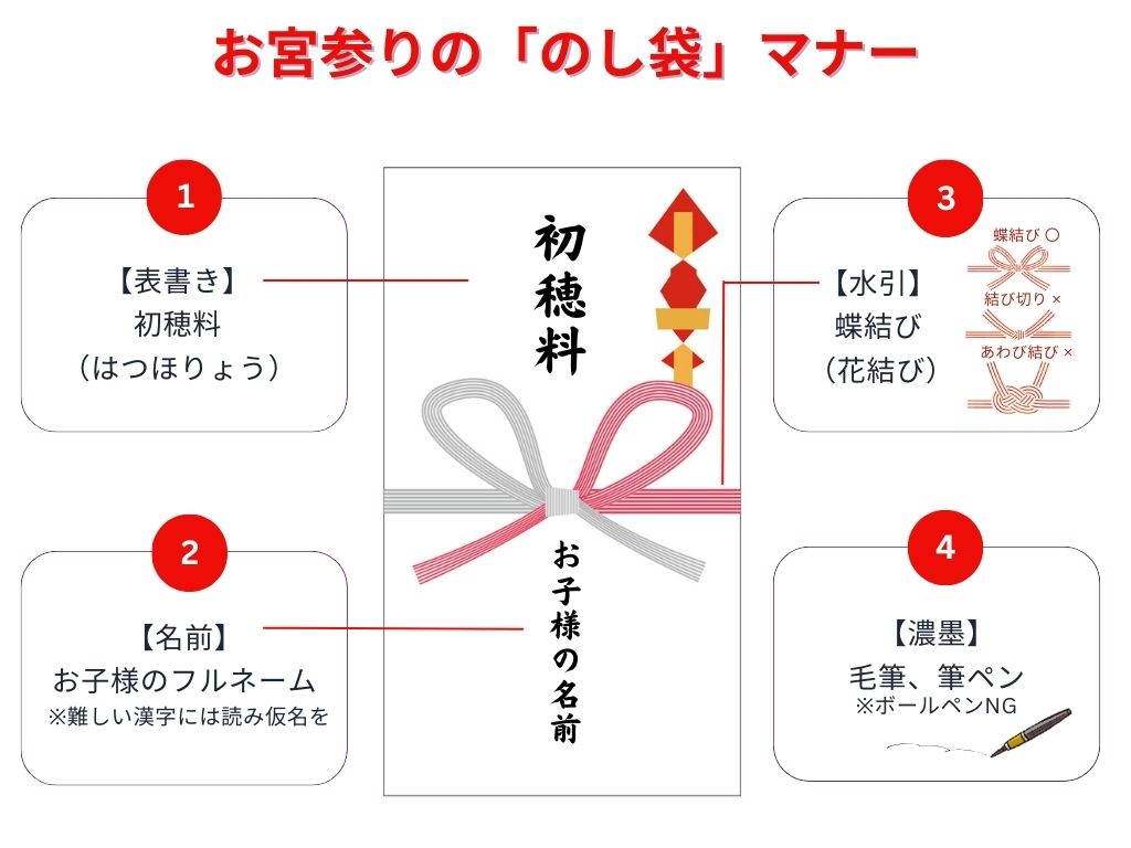 初穂 料 封筒