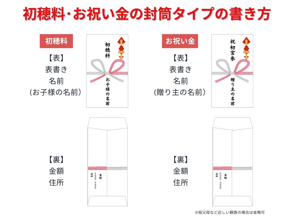初穂 料 封筒