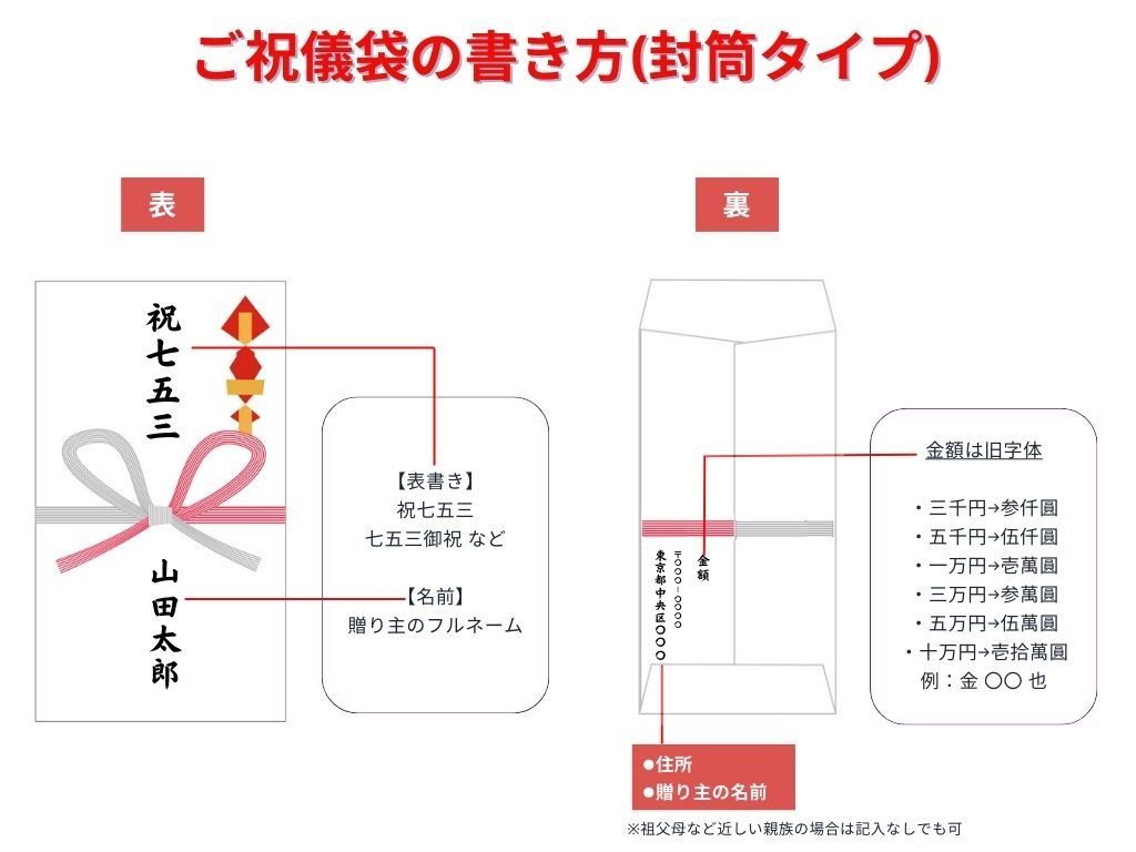 孫 の 結婚 式 ご 祝儀